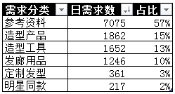 領(lǐng)秀風(fēng)品牌升級(圖2) 化妝品品牌推廣策劃