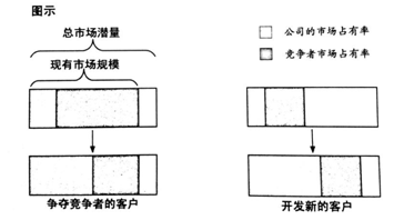 杭州品牌策劃公司,杭州品牌定位公司 杭州品牌策劃公司,杭州品牌定位公司