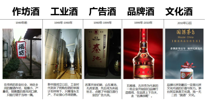 帝賜國(guó)醬酒品牌策劃設(shè)計(jì)(圖7) 帝賜國(guó)醬酒品牌策劃設(shè)計(jì)(圖7)
