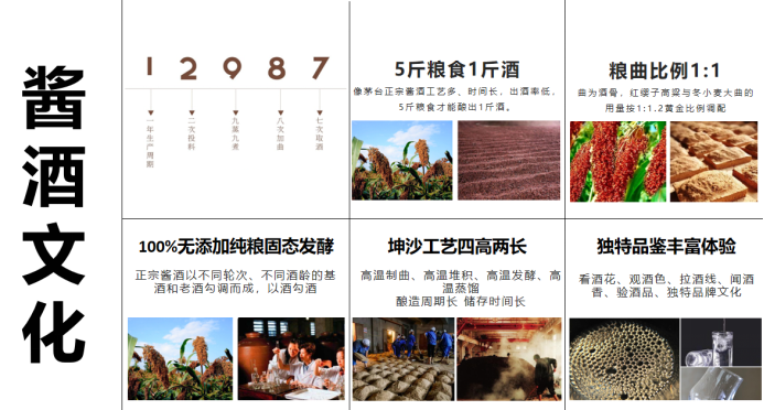 帝賜國(guó)醬酒品牌策劃設(shè)計(jì)(圖17) 帝賜國(guó)醬酒品牌策劃設(shè)計(jì)(圖17)